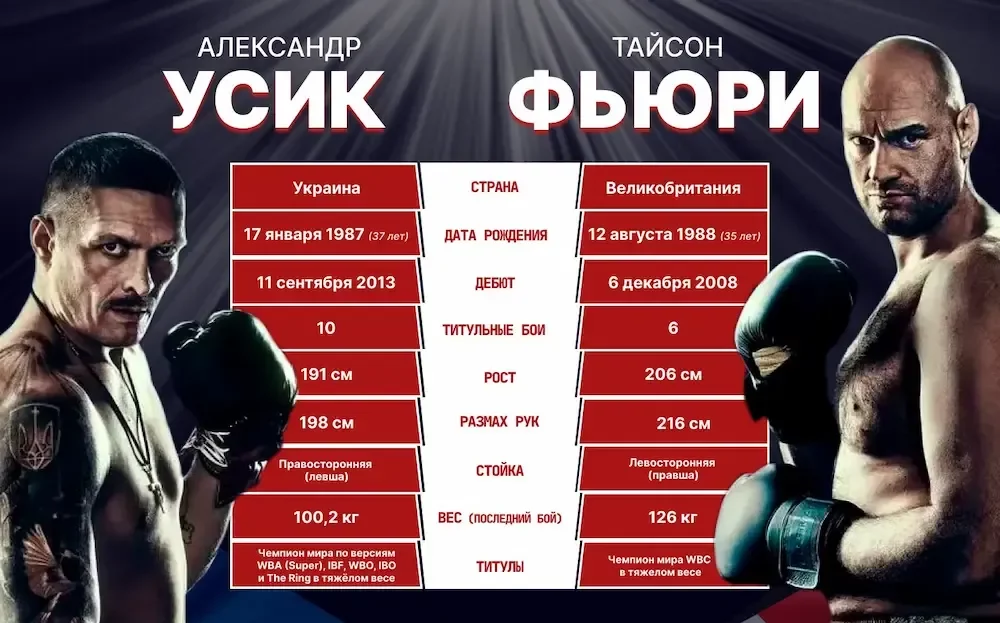 усик фьюри онлайн